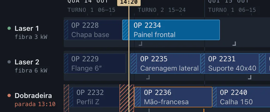Trecho da tela de programação da produção: as ordens de três máquinas e a linha do agora. Projeto de demonstração, dados fictícios.